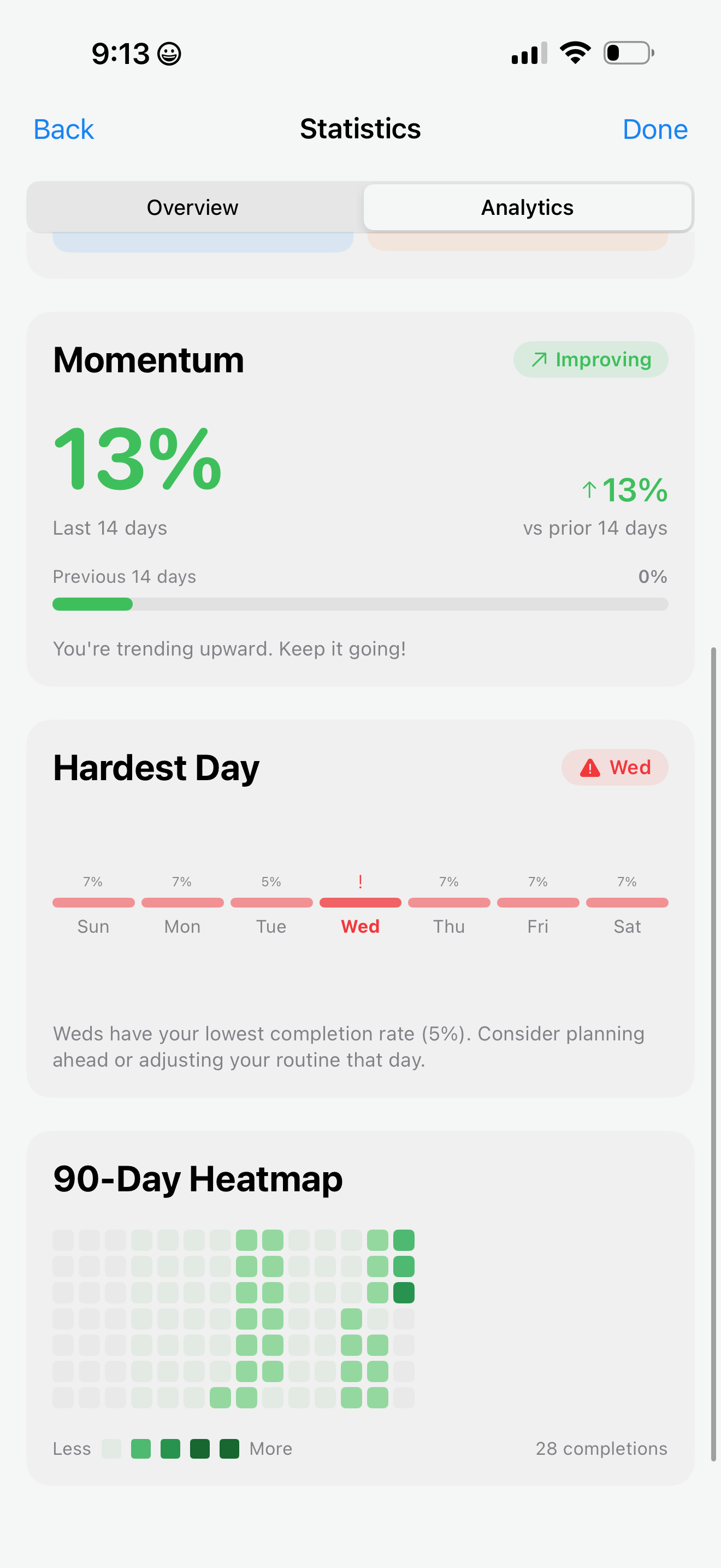 Habit Deep-Dive
